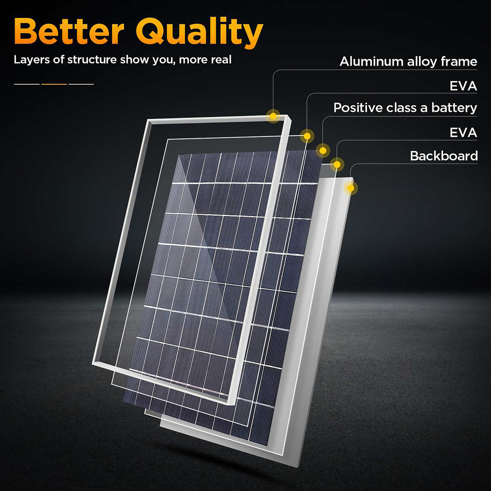 60W Solar Panel Battery Maintainer Car RV Charger 12V Tender Trickle Waterproof