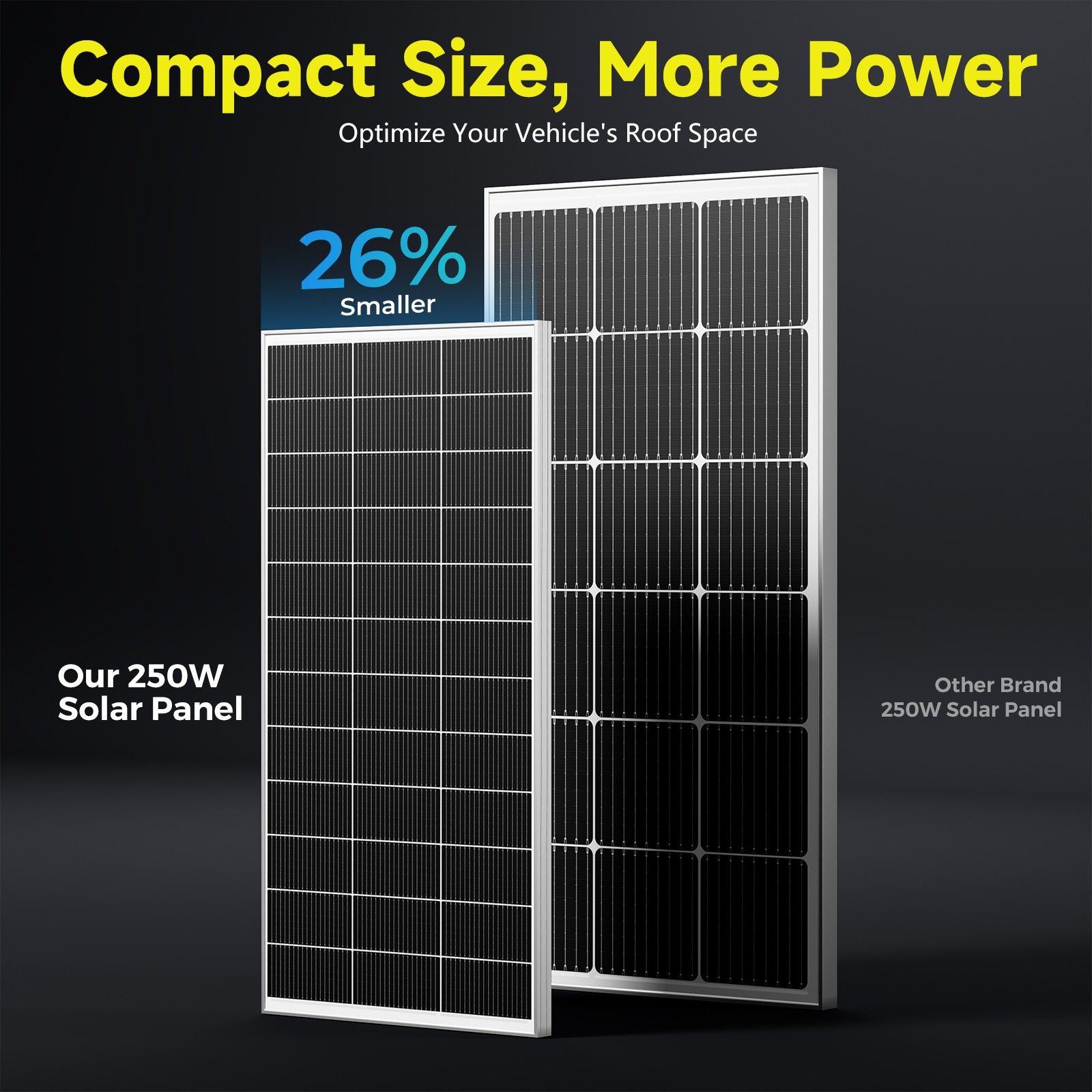 12V 250W Watt Mono Solar Panel Power RV Camping Home Boat Camp Off Grid 12BB New