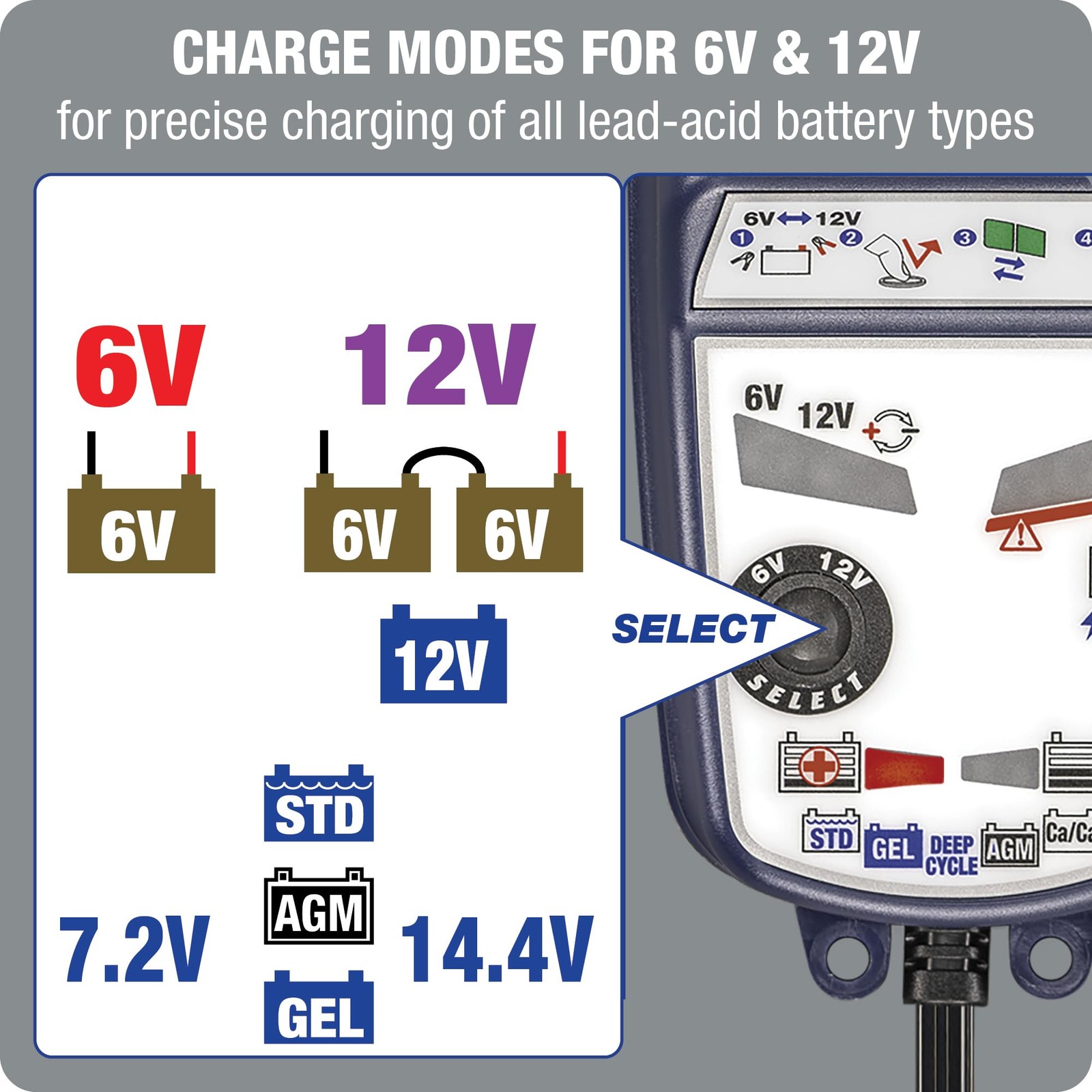 Tecmate Optimate5 6V/12V – 6V 4A / 12V 3A Model Tm321 Silver Series High