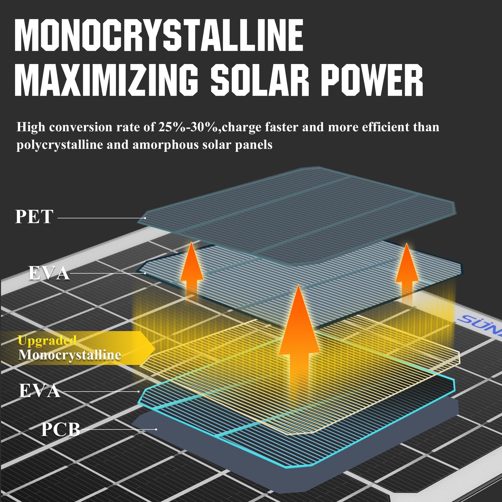 10W Solar Battery Charger Maintainer 12V Waterproof Solar Panel Trickle Charger