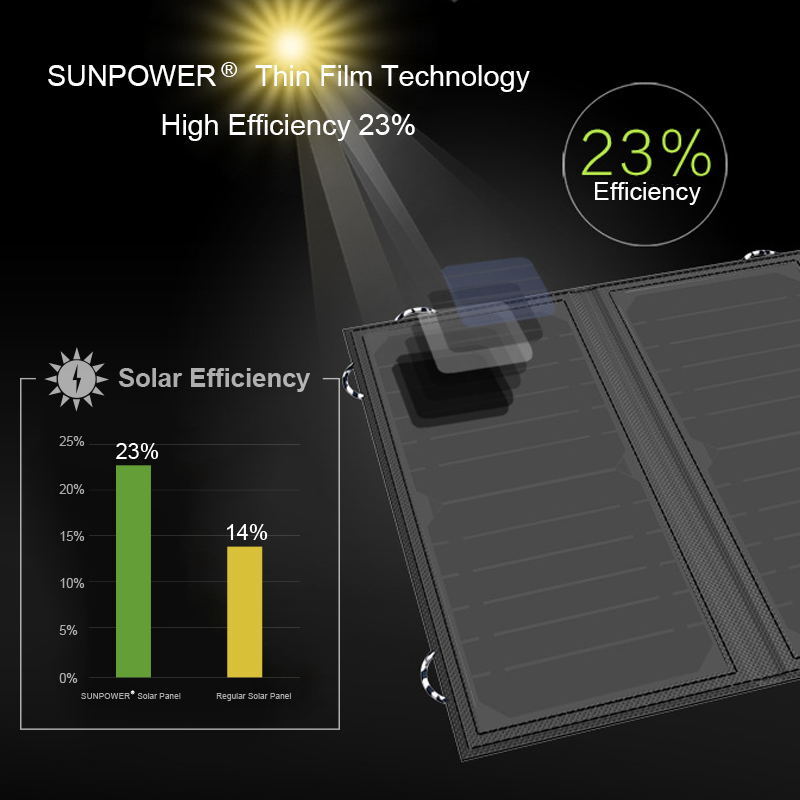 ALLPOWERS 21W Solar Charger with 10000mAh PowerBank and 3 Fast Charging USB-A/C