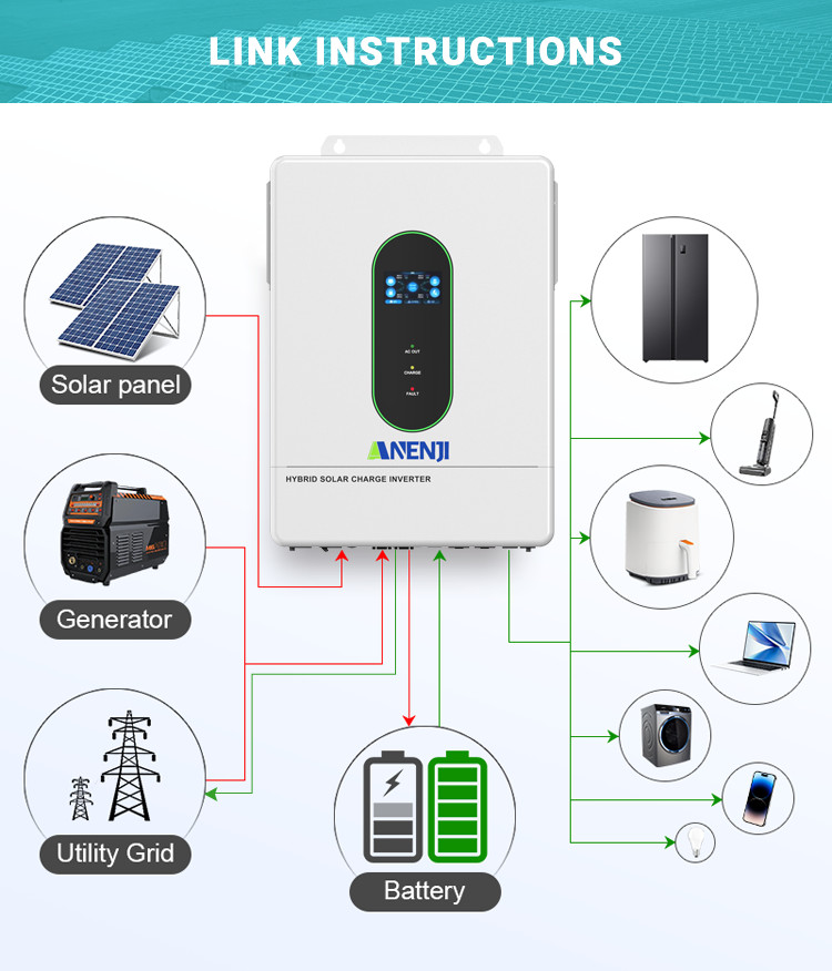 16KWh 48V 314Ah LiFePO4 Lithium Battery + 12KW Solar Inverter 120V 240V AC WIFI