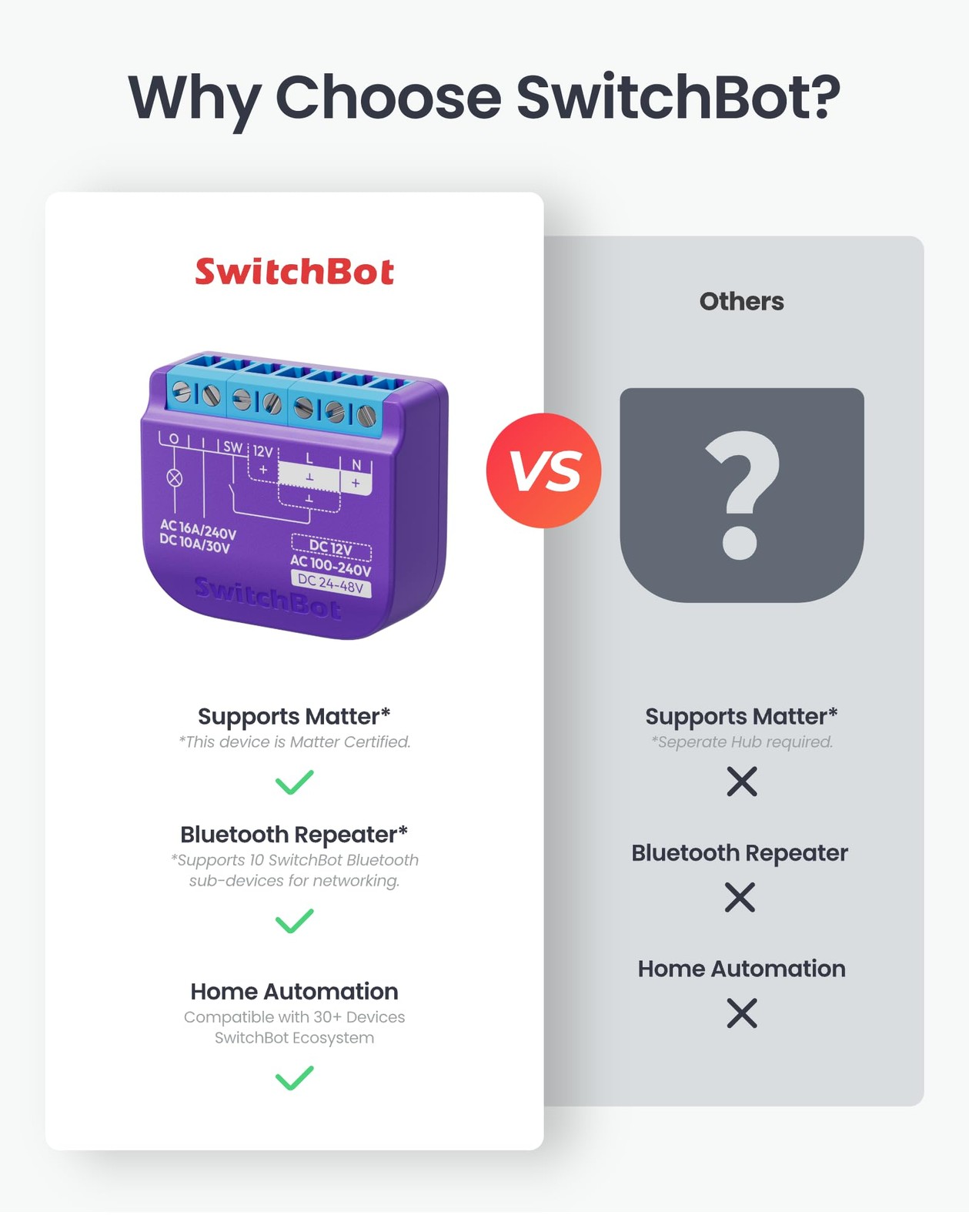 Smart Relay Switch 1,Smart Relay Module with Built-in Hub, Wi-Fi&Bluetooth Sw…