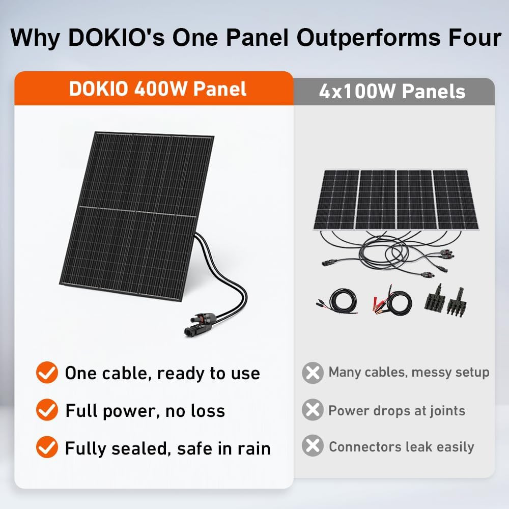 800W Monocrystalline Solar Panel for Off-Grid Power, Pre-Drilled, 3M Cable