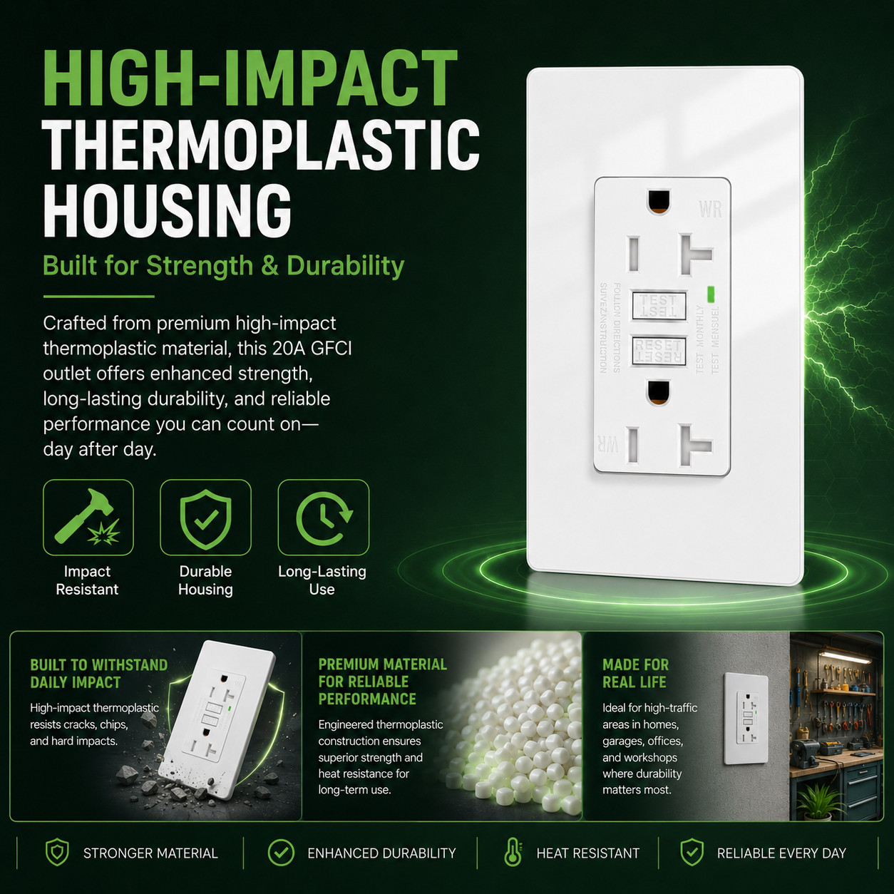 20 AMP GFCI (GFI) Receptacle Outlet – Tamper Resistant TR WR GFCI ETL White 8 PK