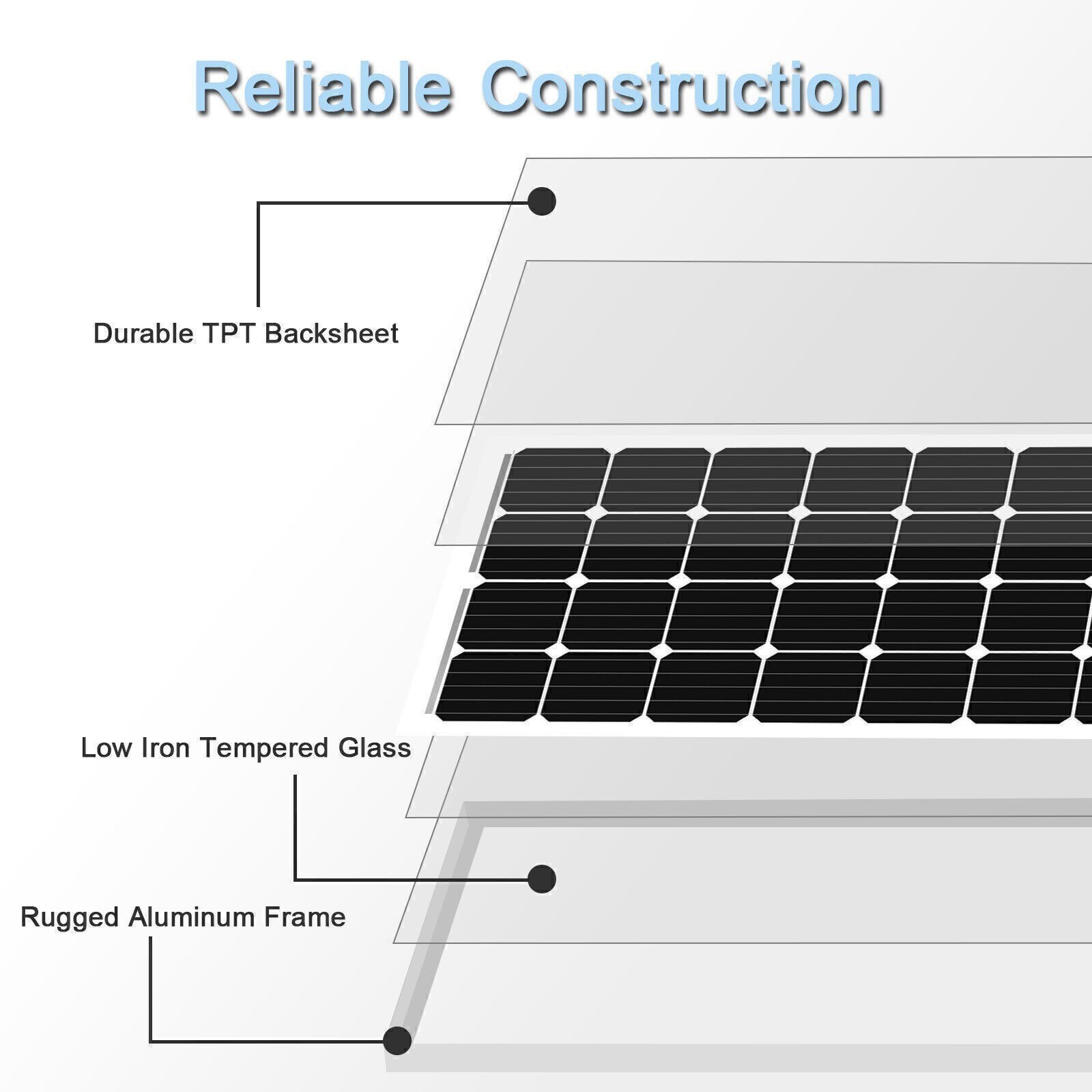 200W Monocrystalline Solar Panel High Efficiency Mono Module RV Boat Off Grid