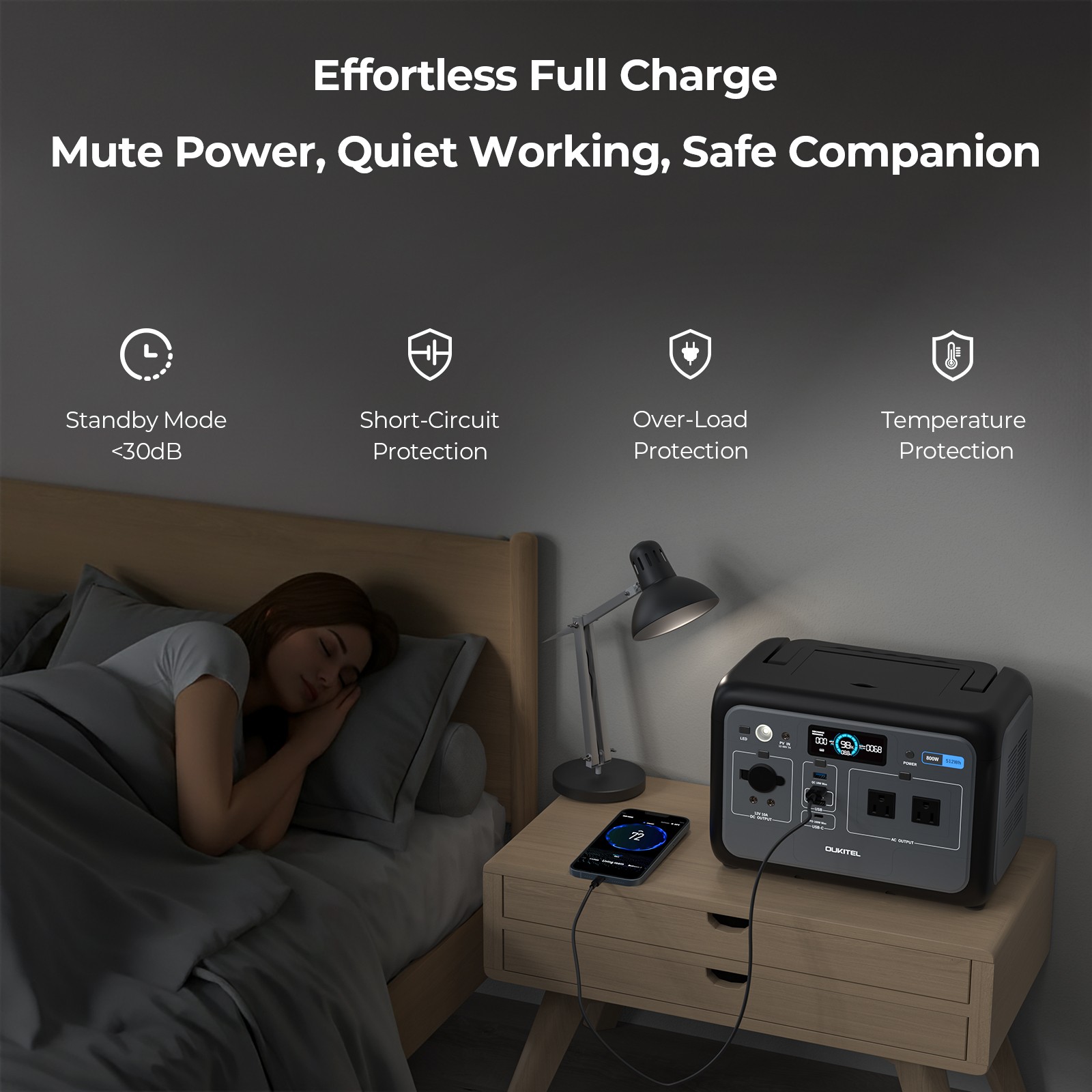 OUKITEL Portable Power Station 512Wh, LiFePO4 Battery, 800W Peak-1600W Generator