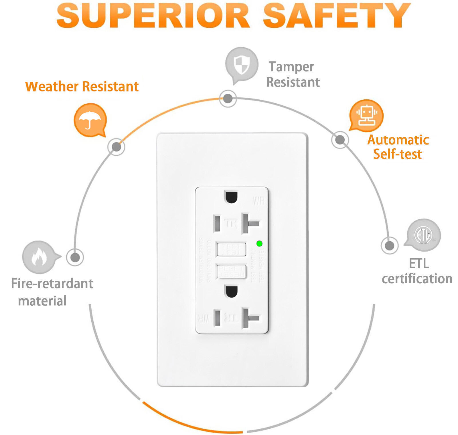 Self-Test GFCI Outlet 20 Amp Outdoor GFI Receptacle Commercial Residential Use