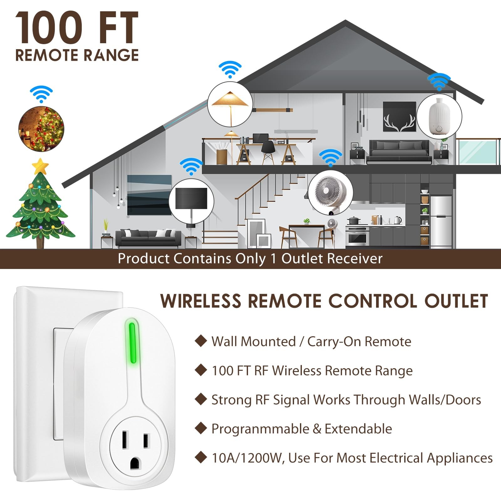 – Wireless Remote Control Outlet, Indoor Remote Light Switch for Plug in Lamp…