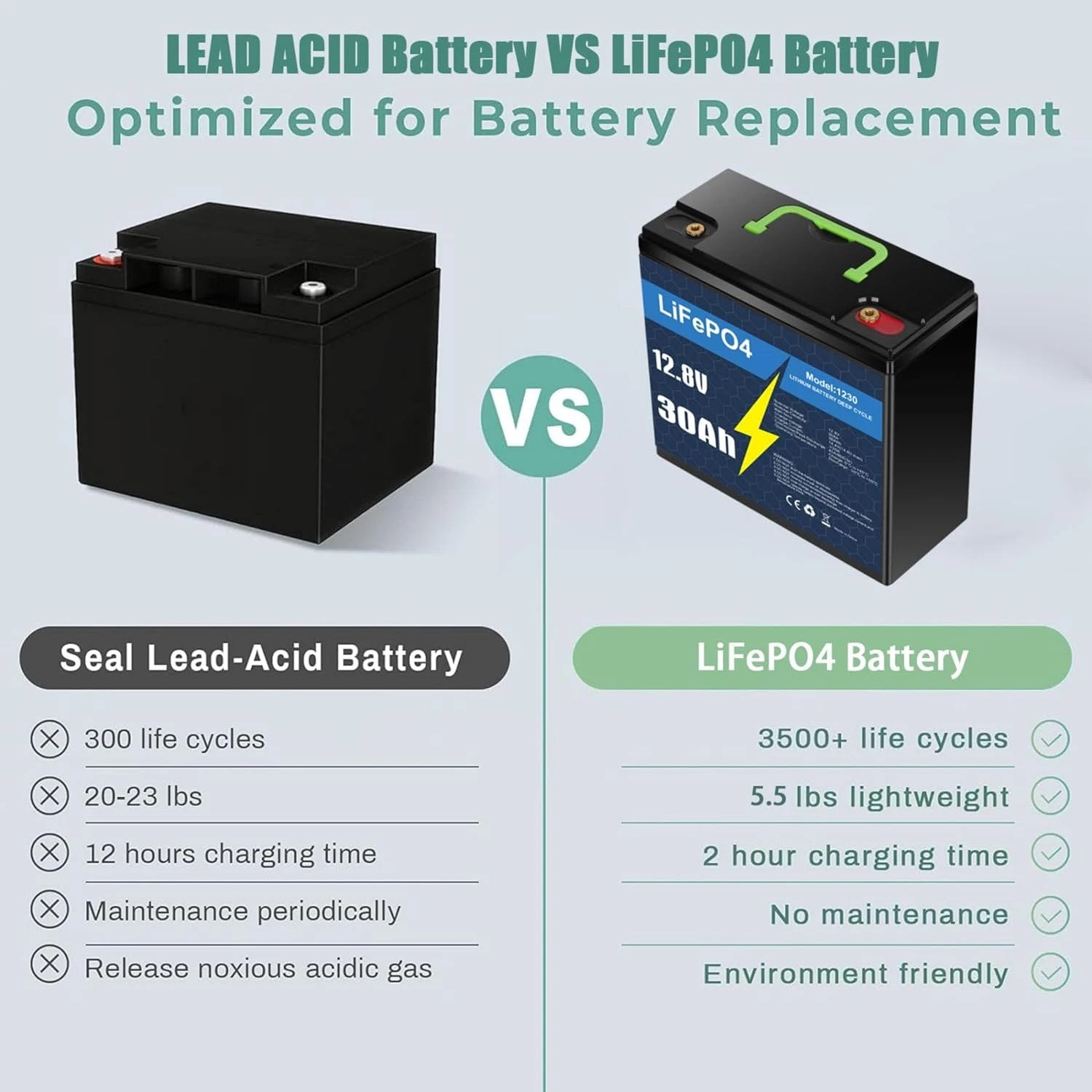 12V LiFePO4 Battery 50Ah 30Ah 20Ah 10Ah Deep Cycle BMS for RV Trolling Motor