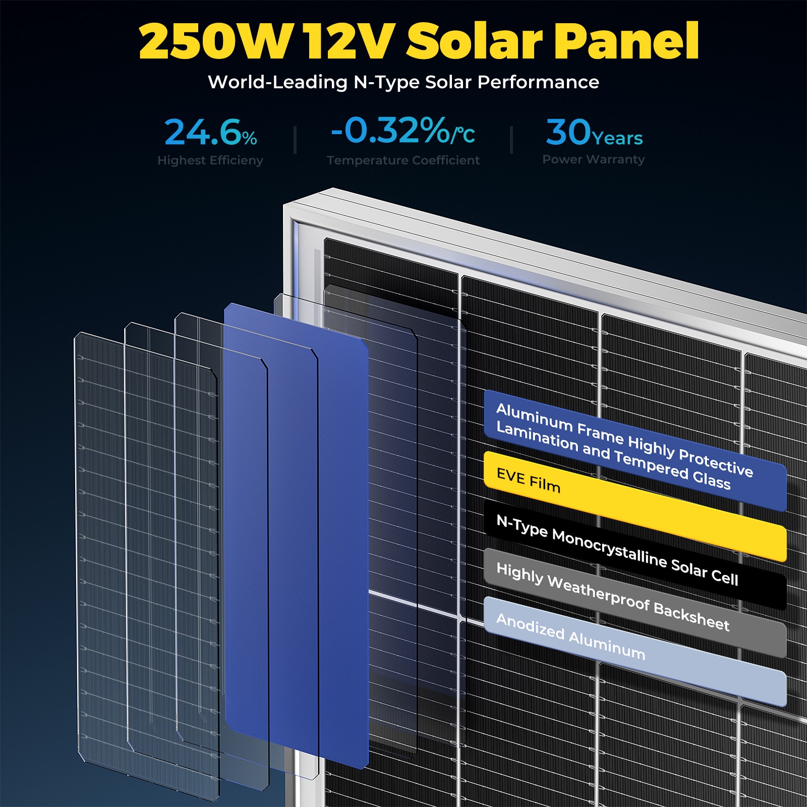 250W 500W 1000W Mono Solar Panel 18BB Power RV Camping Home Camp Off Grid Charge