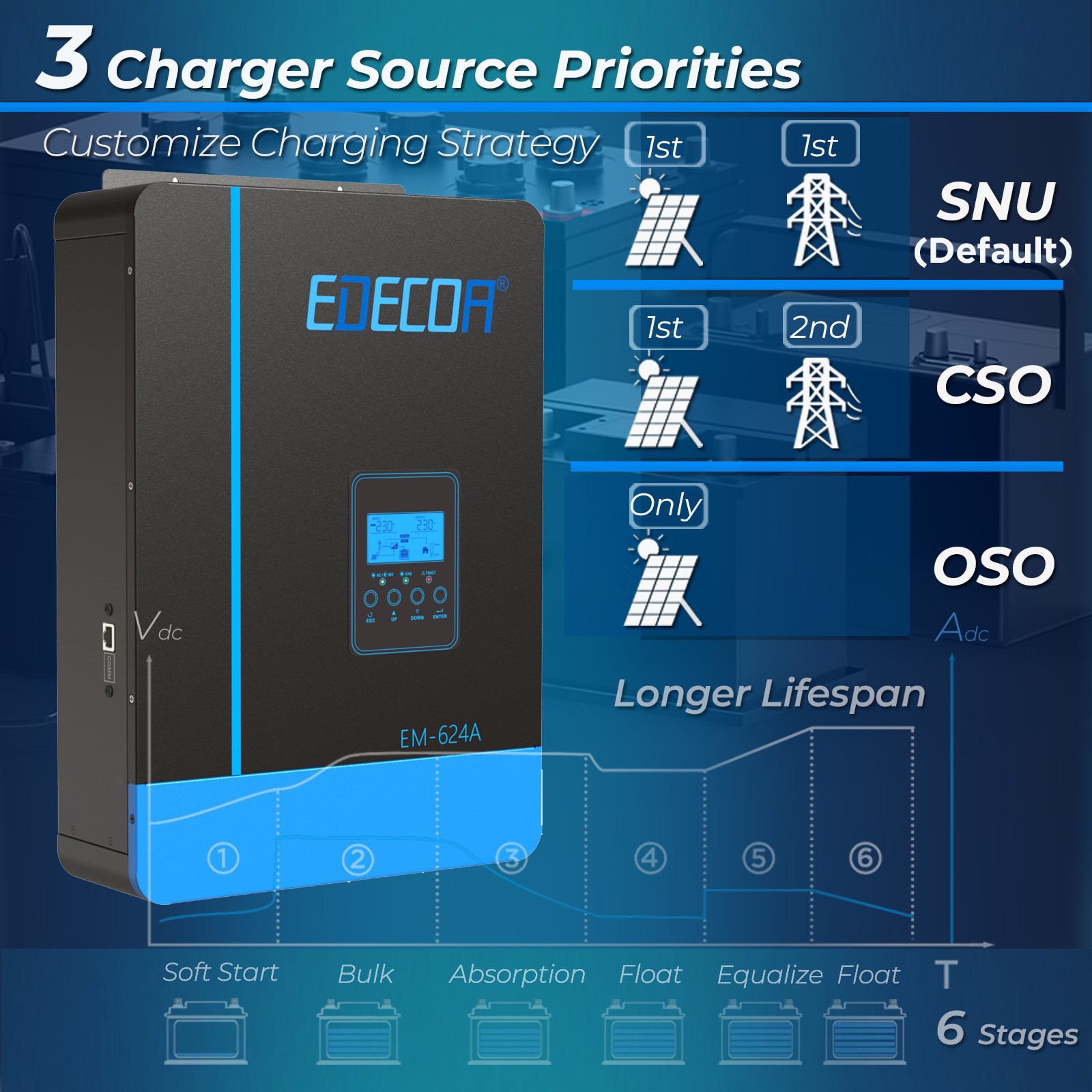 EDECOA Hybrid Inverter 48V 220V 6200W Inverter Charger PV 55-450V UPS Function