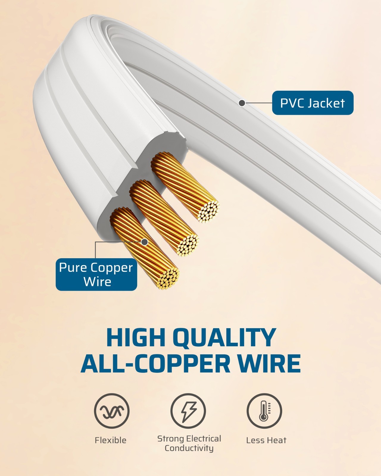 DEWENWILS 1FT Flat Plug Extension Cord 3-Pack, Space Saving, 14/3 SPT-3, 15A
