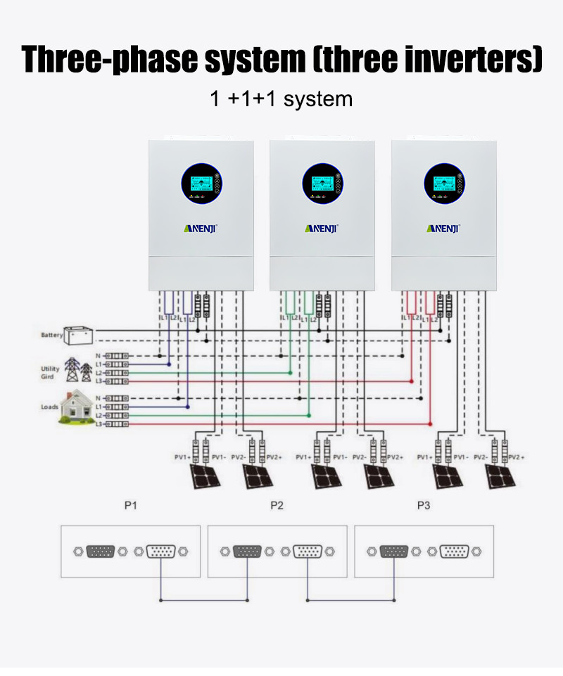 12KW 48V Hybrid Solar Inverter Split Phase 120V/240V Dual MPPT 200A Parallel US