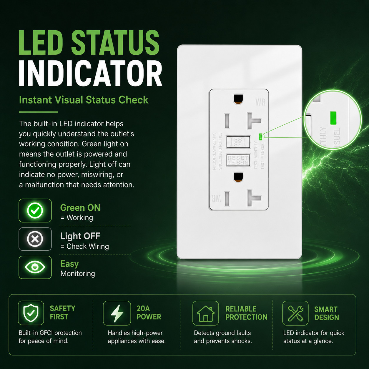 20 AMP GFCI (GFI) Receptacle Outlet – Tamper Resistant TR WR GFCI ETL White 8 PK