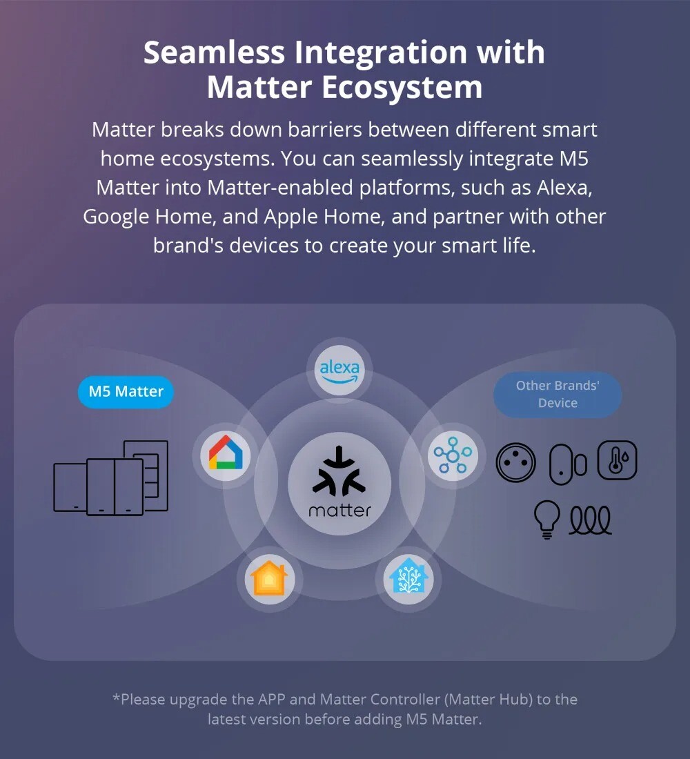 Melery Apple Homekit Smart Wall Switch WiFi Remoted Control Ewelink Google Home