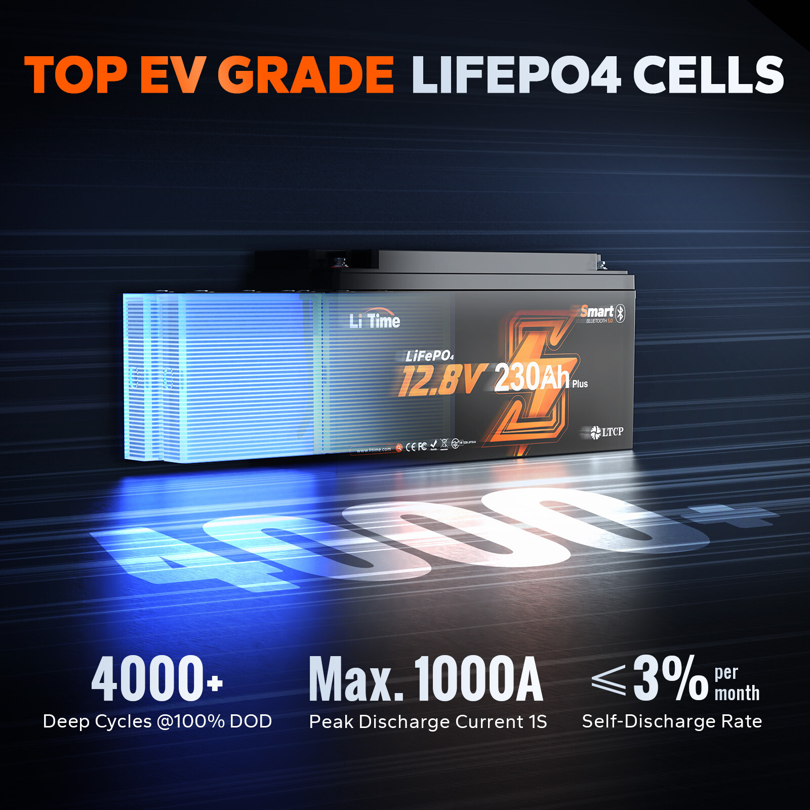 LiTime 12V 230Ah Bluetooth Low Temp LiFePO4 Lithium Battery For RV Marine Solar