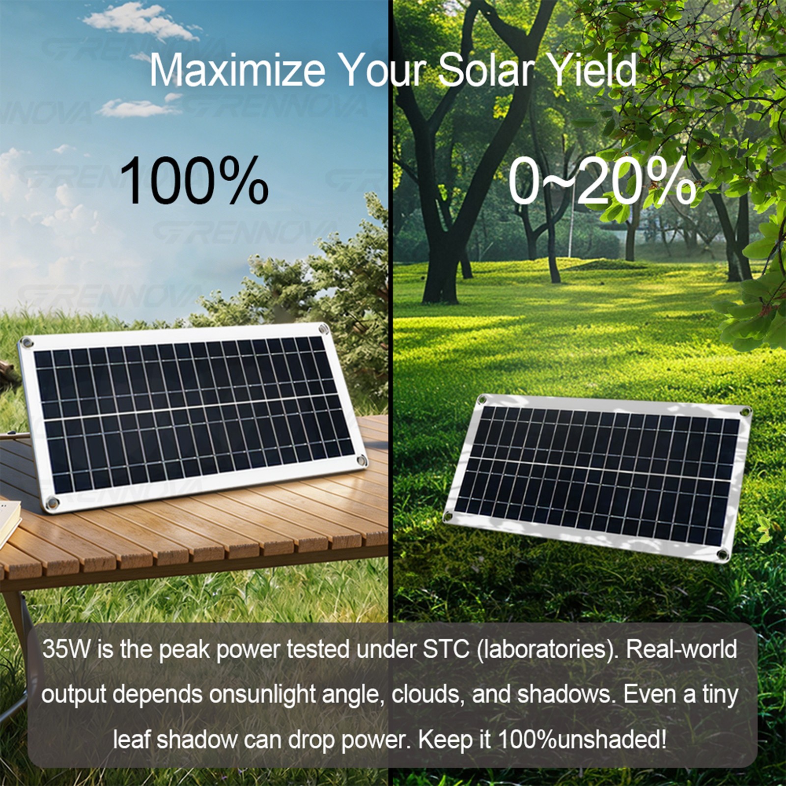 Grennova 1400W Solar Kit 35W Panel 60A MPPT Off-Grid RV Home Backup
