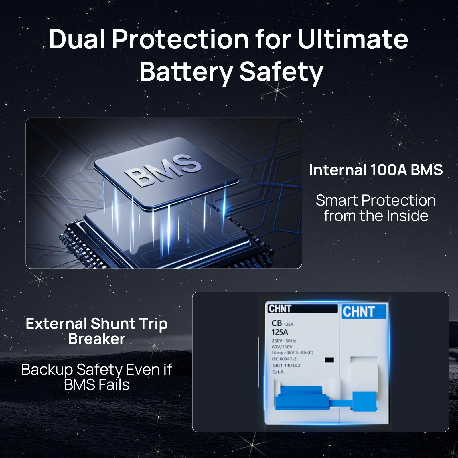 ECO-WORTHY 48V 100AH Lithium Battery UL9540A+ 48V 60A Charger+Battery Monitor