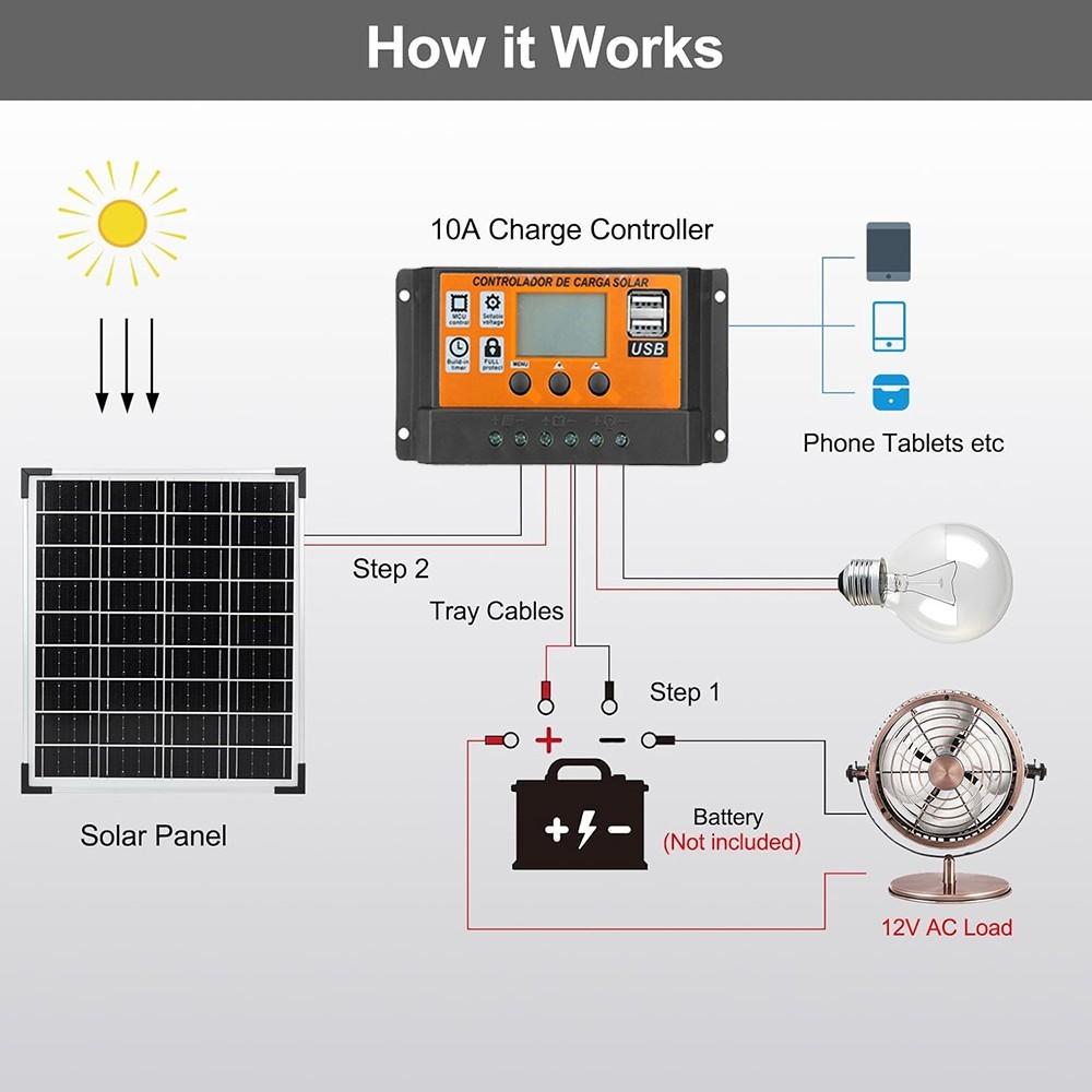 20W Solar Panel 18V Trickle Charger Battery Charger Kit Maintainer Boat Car RV