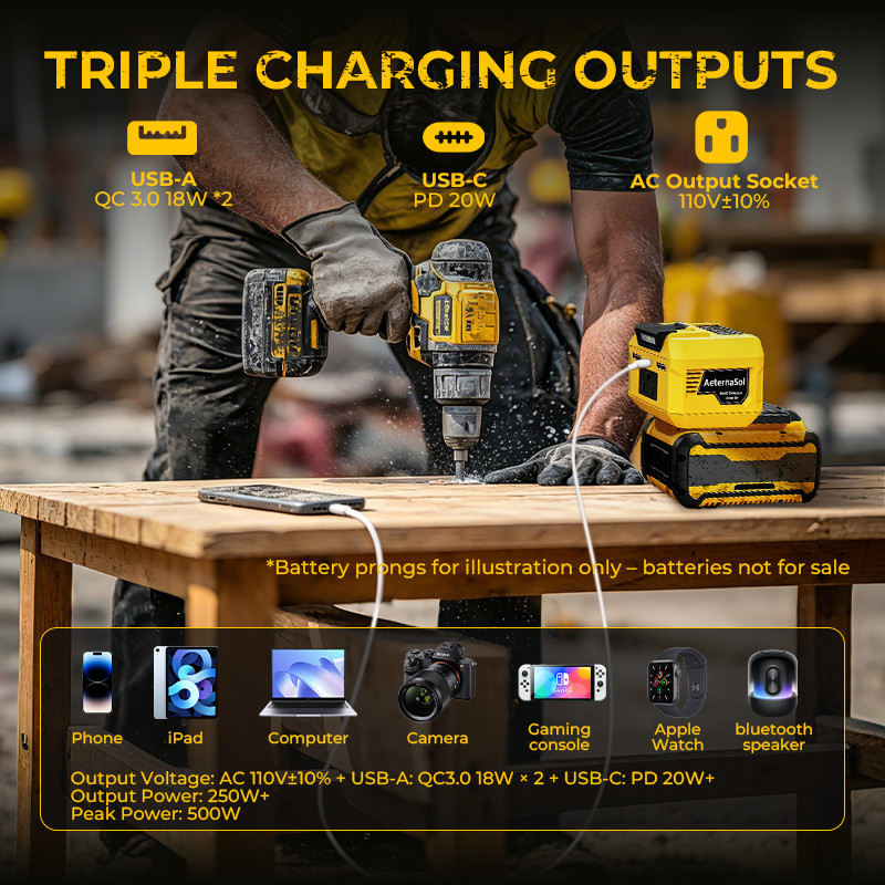 AeternaSol 250W Power Inverter for Dewalt 20V Battery AC 110V Outlet USB Camping