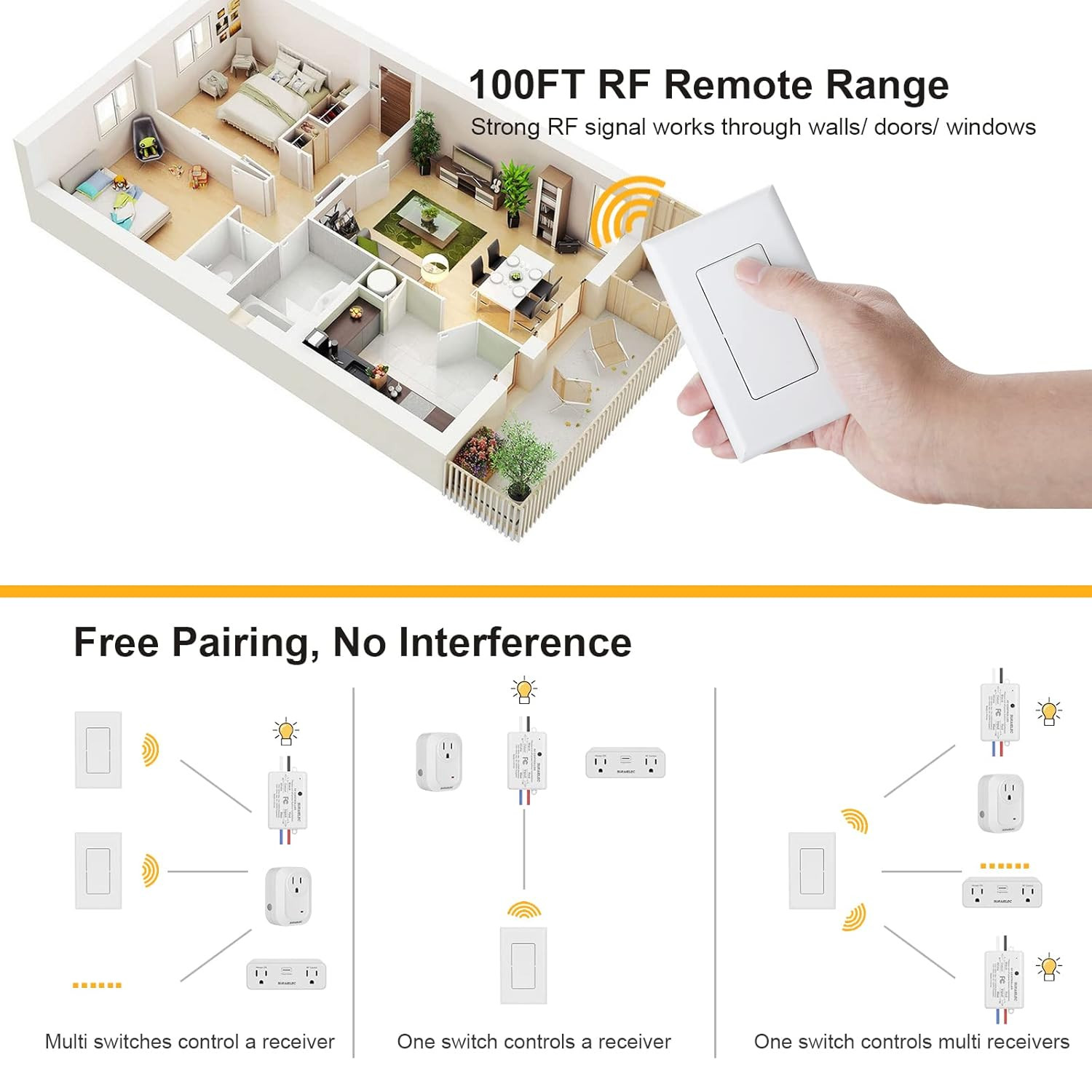 Single Wireless Remote Control Wall Switch with Hanging Plate, Programmable and