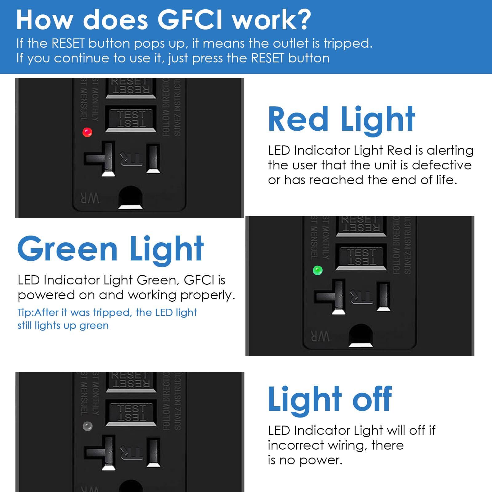 20AMP GFCI Outlet Receptacle Tamper Resistant – ETL Listed, Black GFI TR WR GFCI