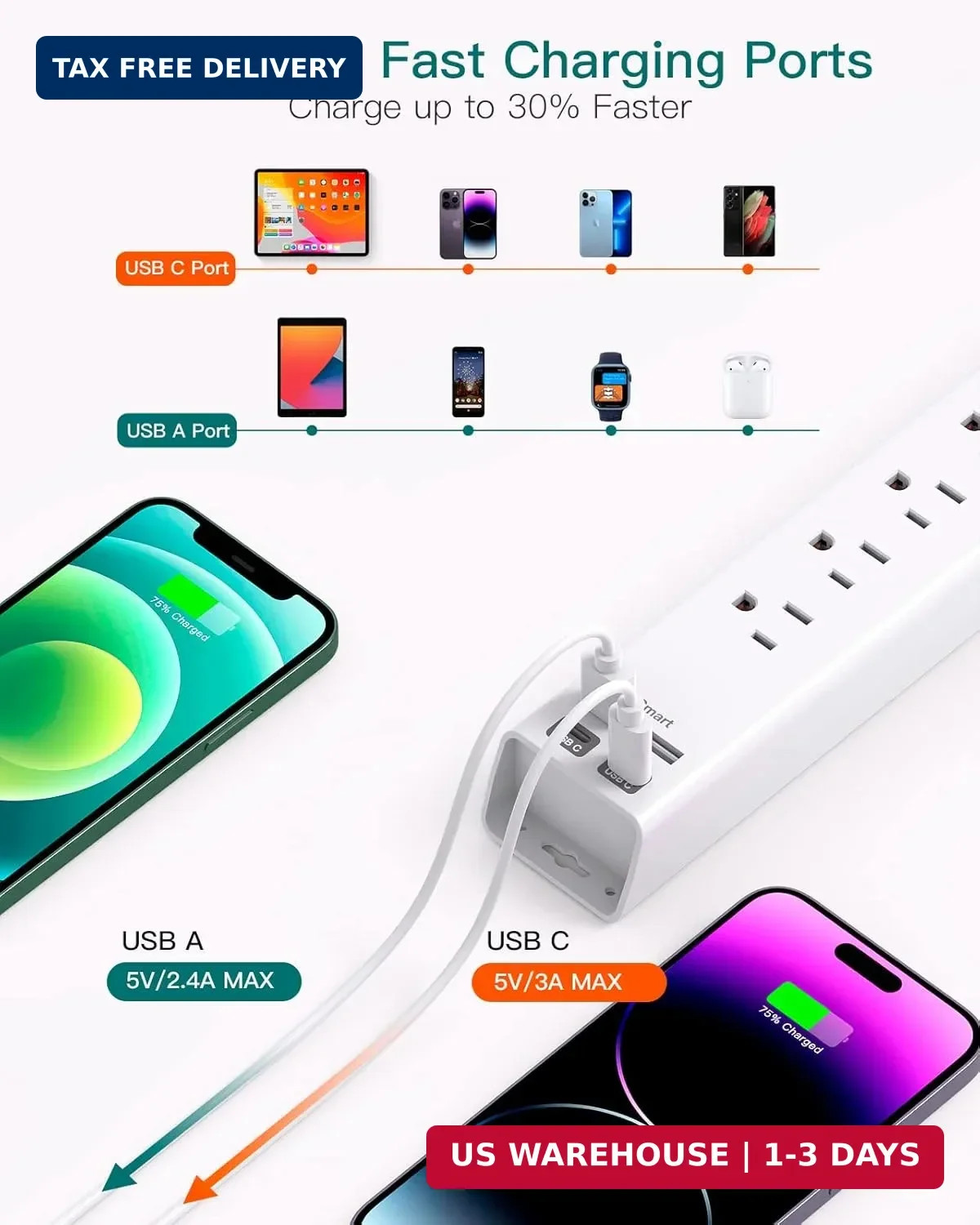 Power Strip Surge Protector with USB C – Flat Plug Extension Cord with 6 AC Outl