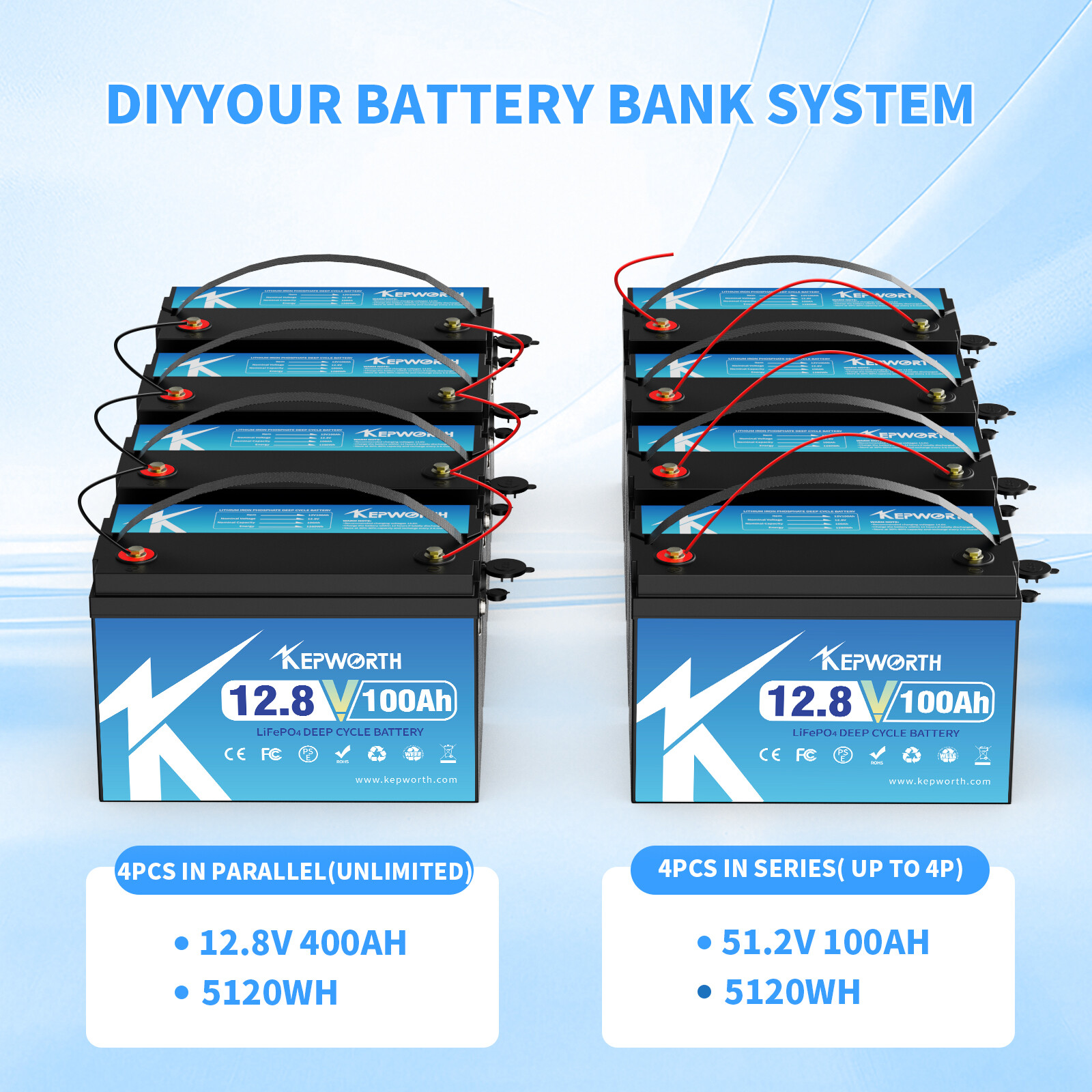 3 Pack 12V 100Ah LiFePO4 Battery +3 Chargers 100A BMS 36V 100Ah Trolling Motor
