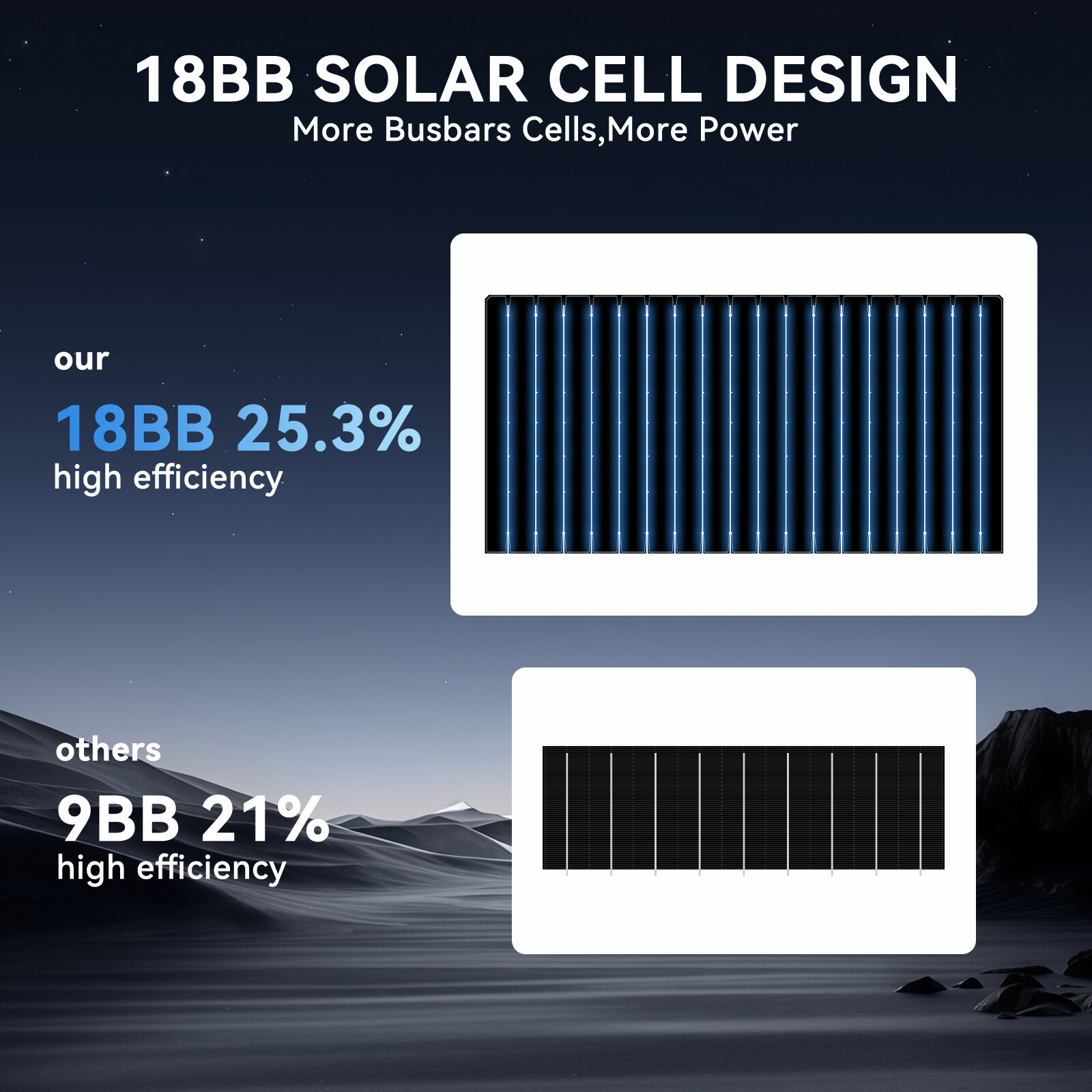 Bifacial Solar Panel 200W 12V Solar Battery Home PV Off-Grid Boat Power Charger