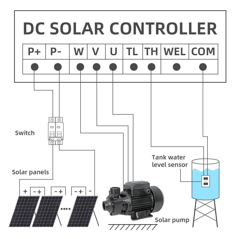 DIFFUL DC Solar Water Ground Vortex Pump Surface Irrigation Farm Garden 550W