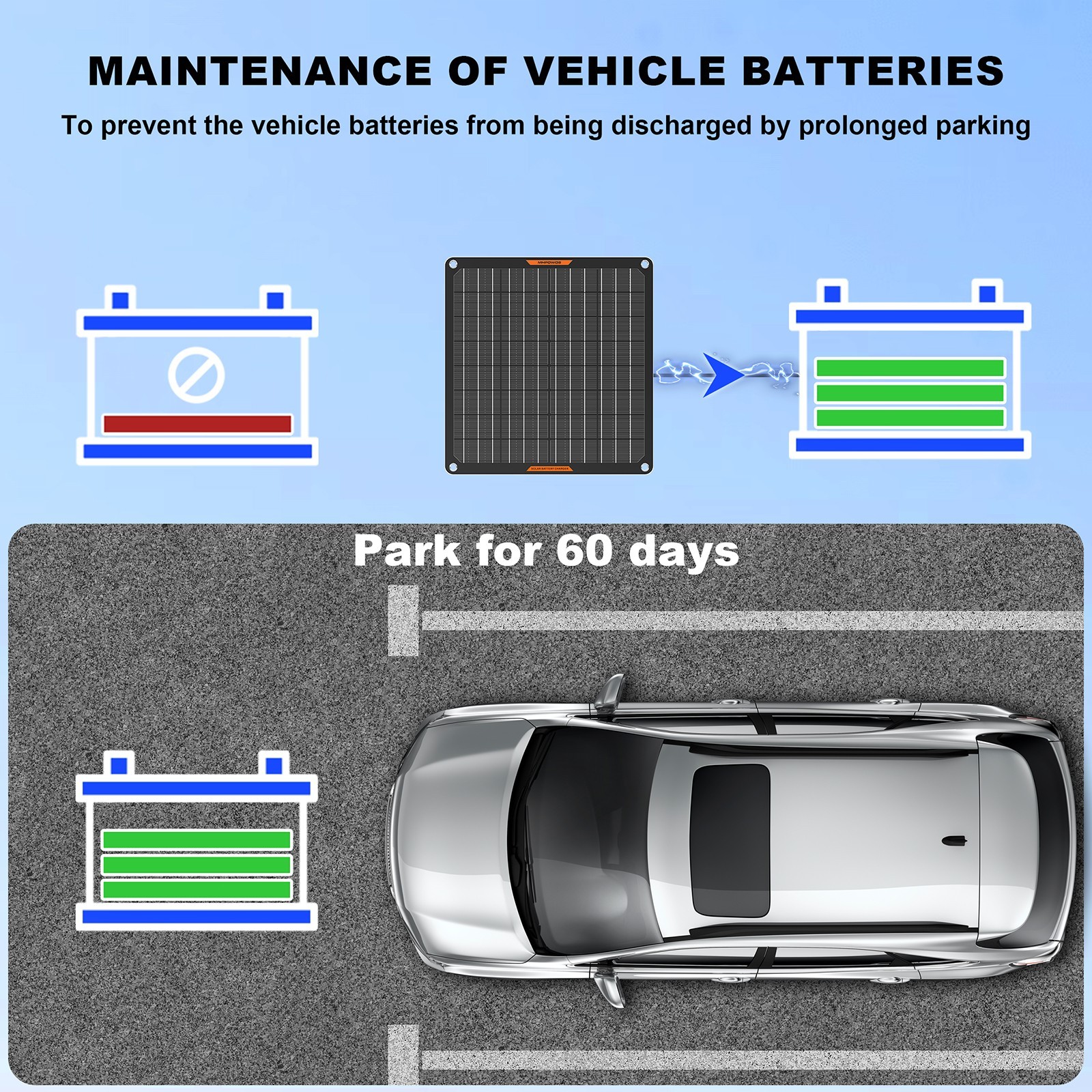 Battery Charger 12v Solar Battery Charger 10W 20W 30W Solar Panel Battery Charge