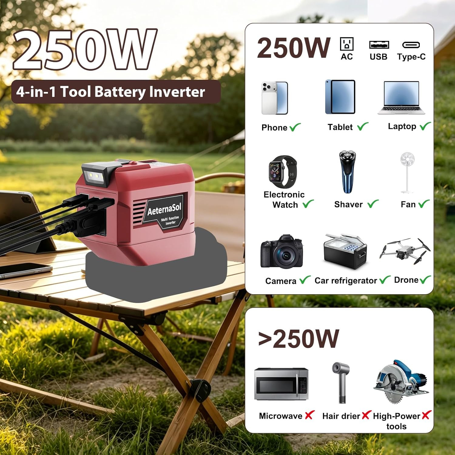 Peak 500W Surge 250W Power Inverter for Milwaukee M18 Battery DC 18V to 110V AC