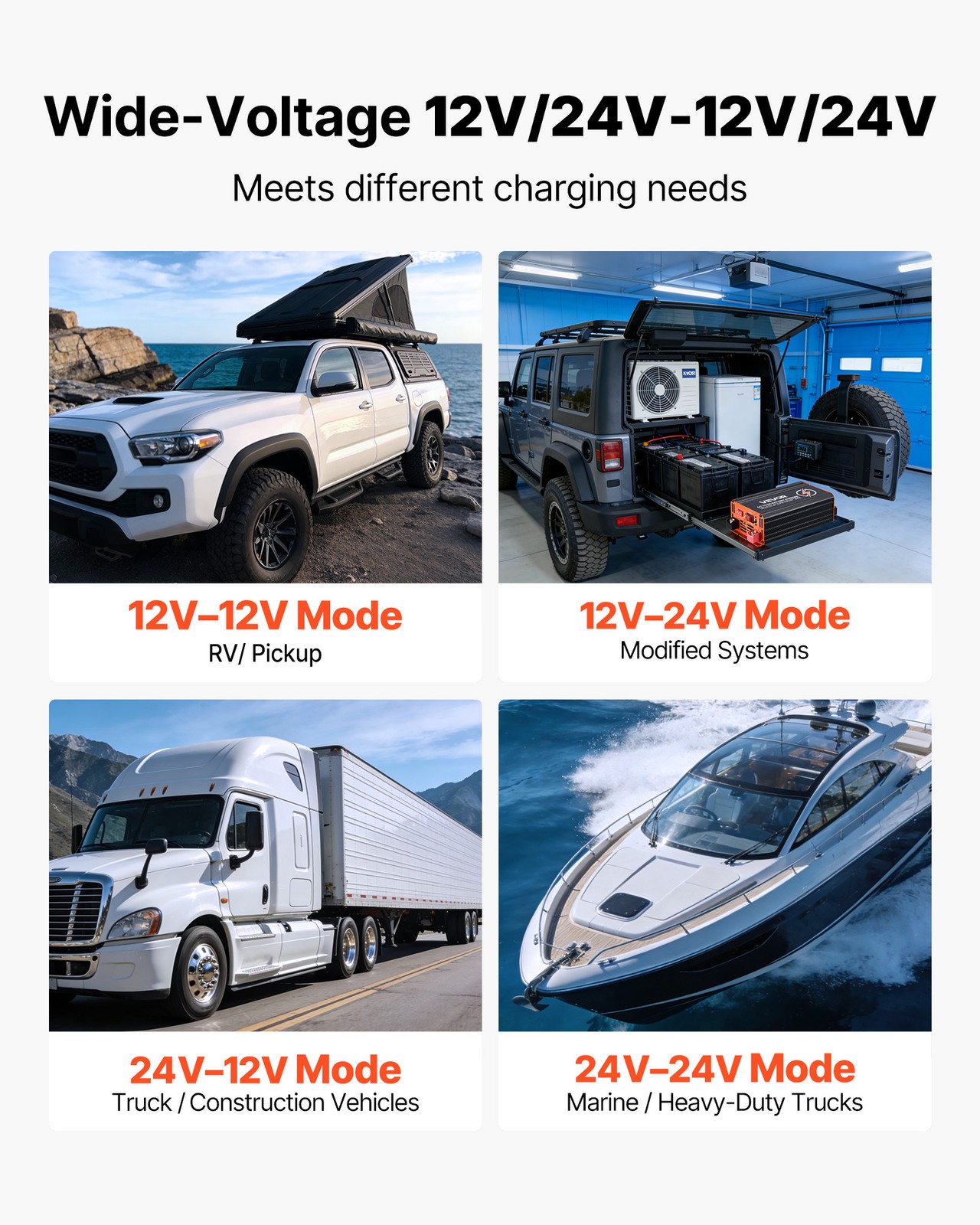 VEVOR DC to DC Charger MPPT 650W 50A On-Board Battery Charger Solar/Alternator