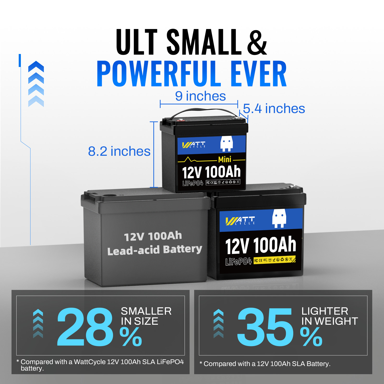 Wattcycle 12V 100Ah 300Ah Deep Cycle Lithium Battery for Solar Off-Grid Marine