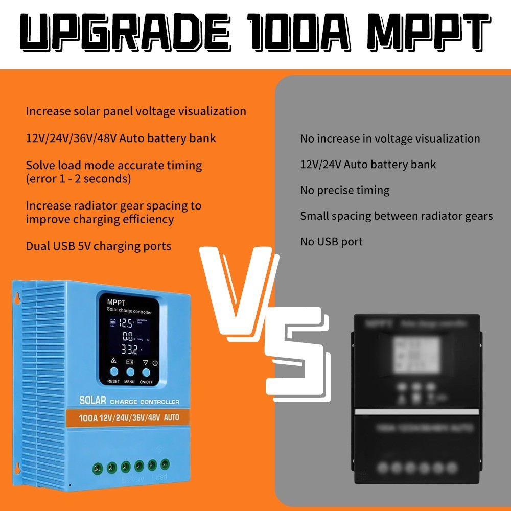 100A 12V/24V/36V/48V MPPT Solar Charge Controller PV Charger Controller Upgrade