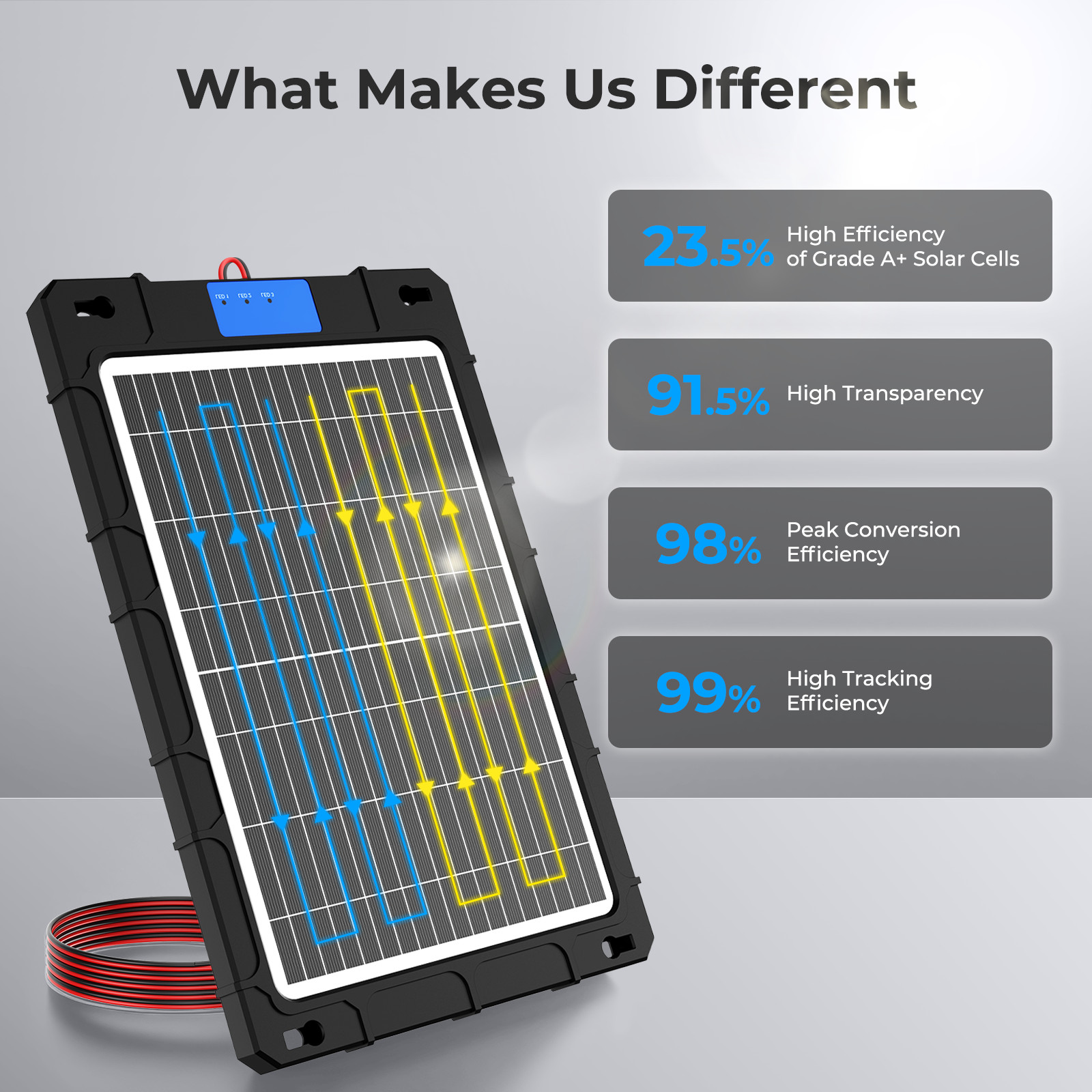 12V 12W Solar Car Battery Trickle Charger Maintainer with Smart PWM Controller