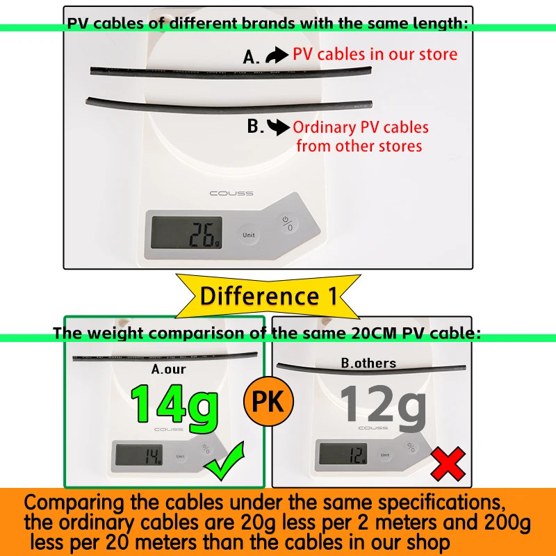 XIONGISOLAR Solar PV Cable Wire Black+Red 2.5/4/6Mm² with Male and Female Extens