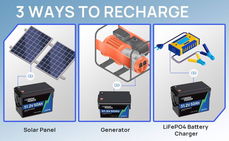 2560Wh 48V 50Ah LiFePO4 Battery with 50A BMS for Home Solar Off-Grid Golf Cart