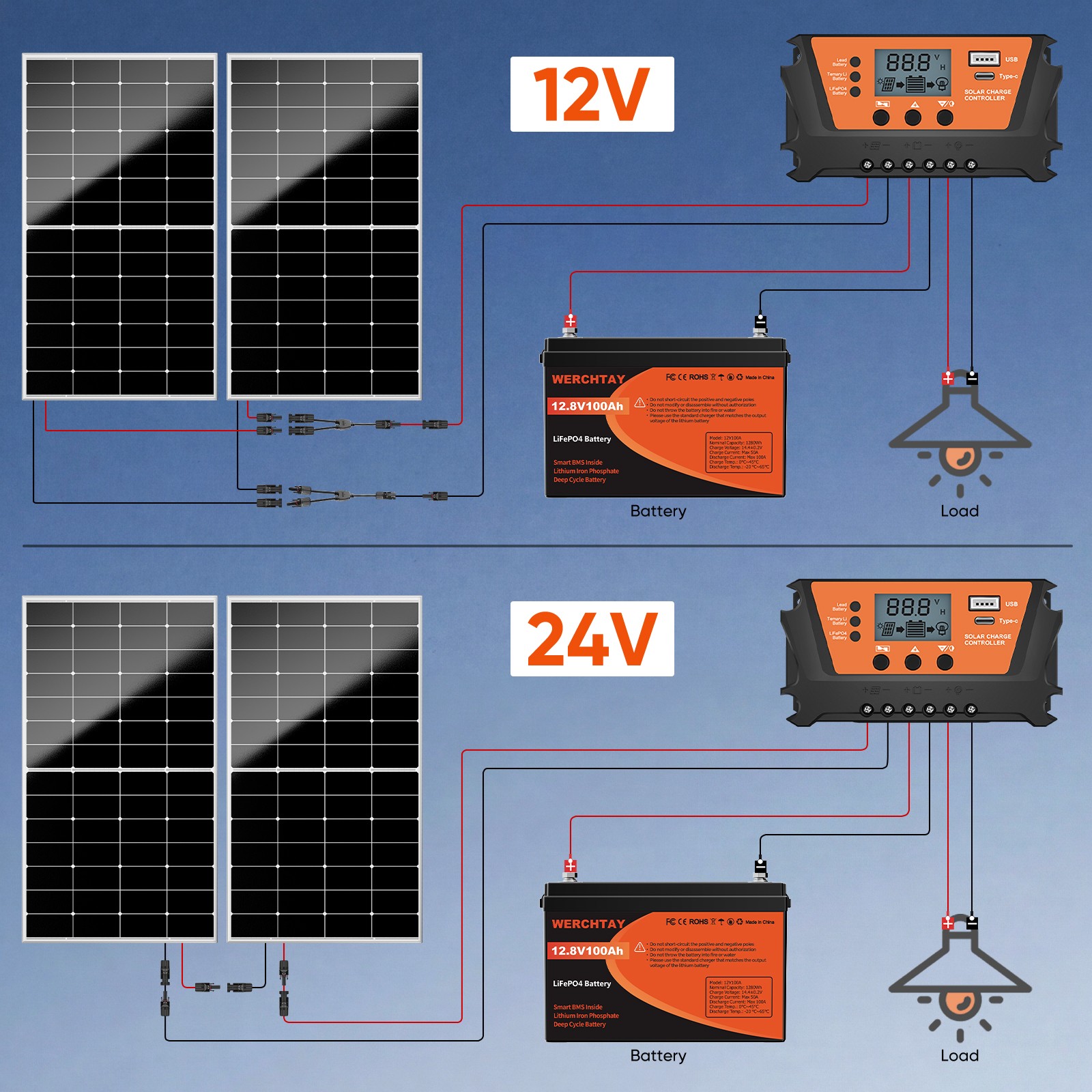 300W 600W 900W 1200W 12V Mono Solar Panel RV Home Camping Off-Grid Power Caravan
