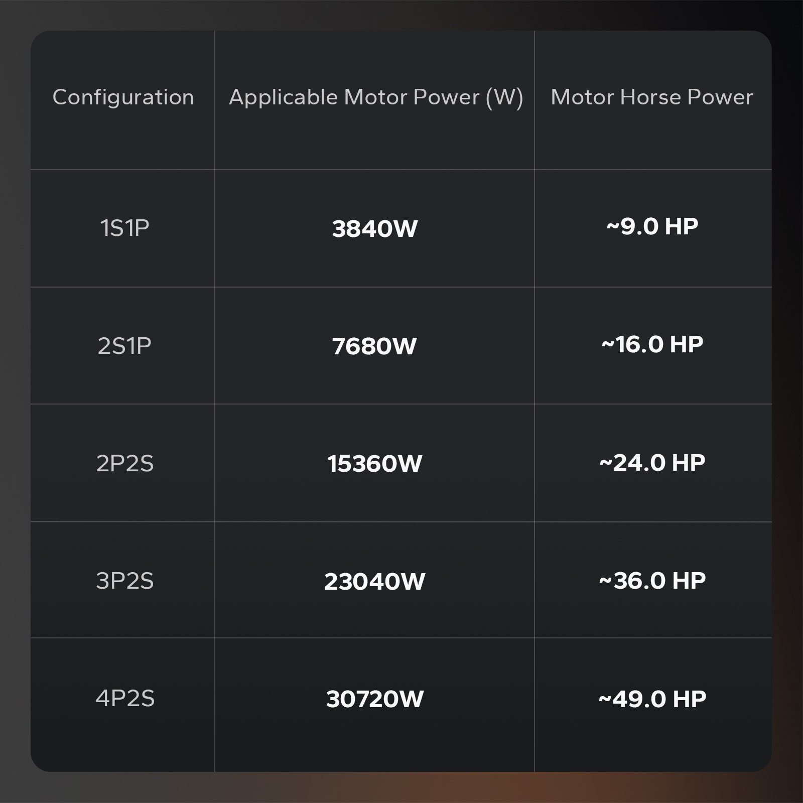 LiTime 36V 100Ah OBM LiFePO4 Lithium Battery For 36V/72V Electric Outboard Motor