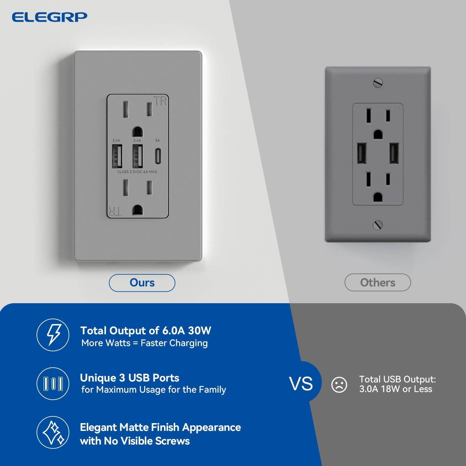 Elegant Matte Grey USB Outlet Set – 15 Amp, 3 Ports, Safety Certified, 6 Pack