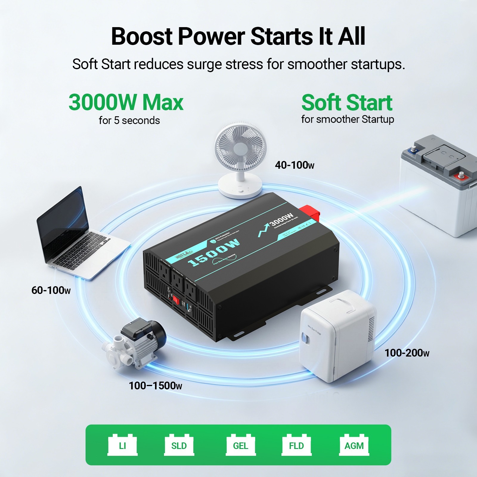 HQST 1500W Pure Sine Wave Inverter with 5s Boost Function
