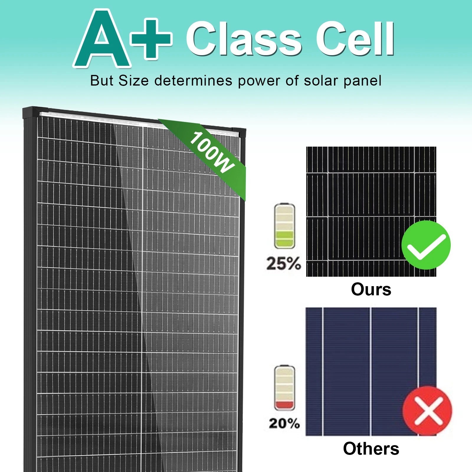 200W 400W Bifacial Solar Panel Mono N-Type 100W RV Home Off-Grid Battery Power