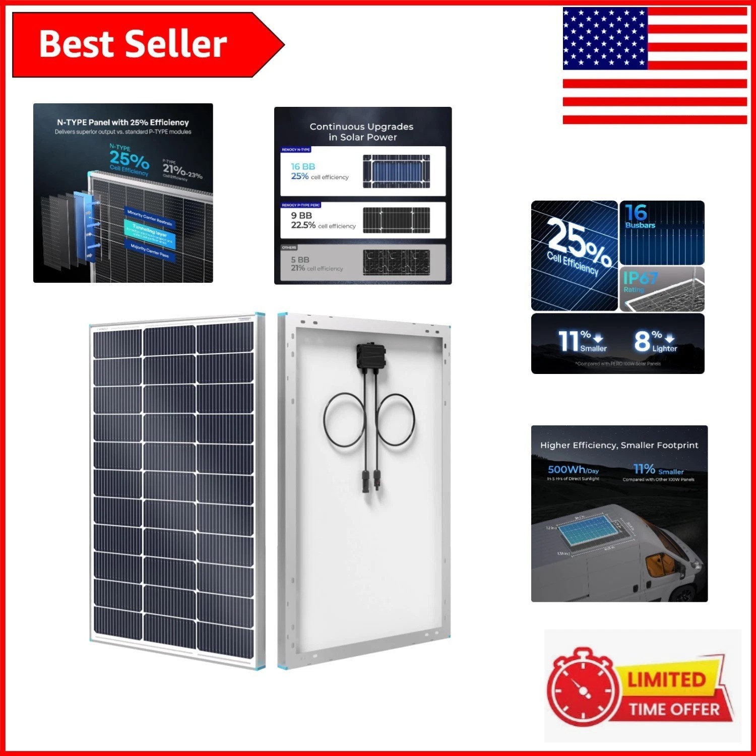 Lightweight 100W Solar Panel – Durable, Weather-Resistant for Outdoor Use