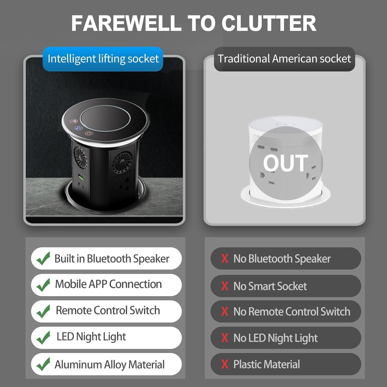 Smart Pop Up Outlet with 15W Wireless Charger & APP Control – 3 AC & 2 USB