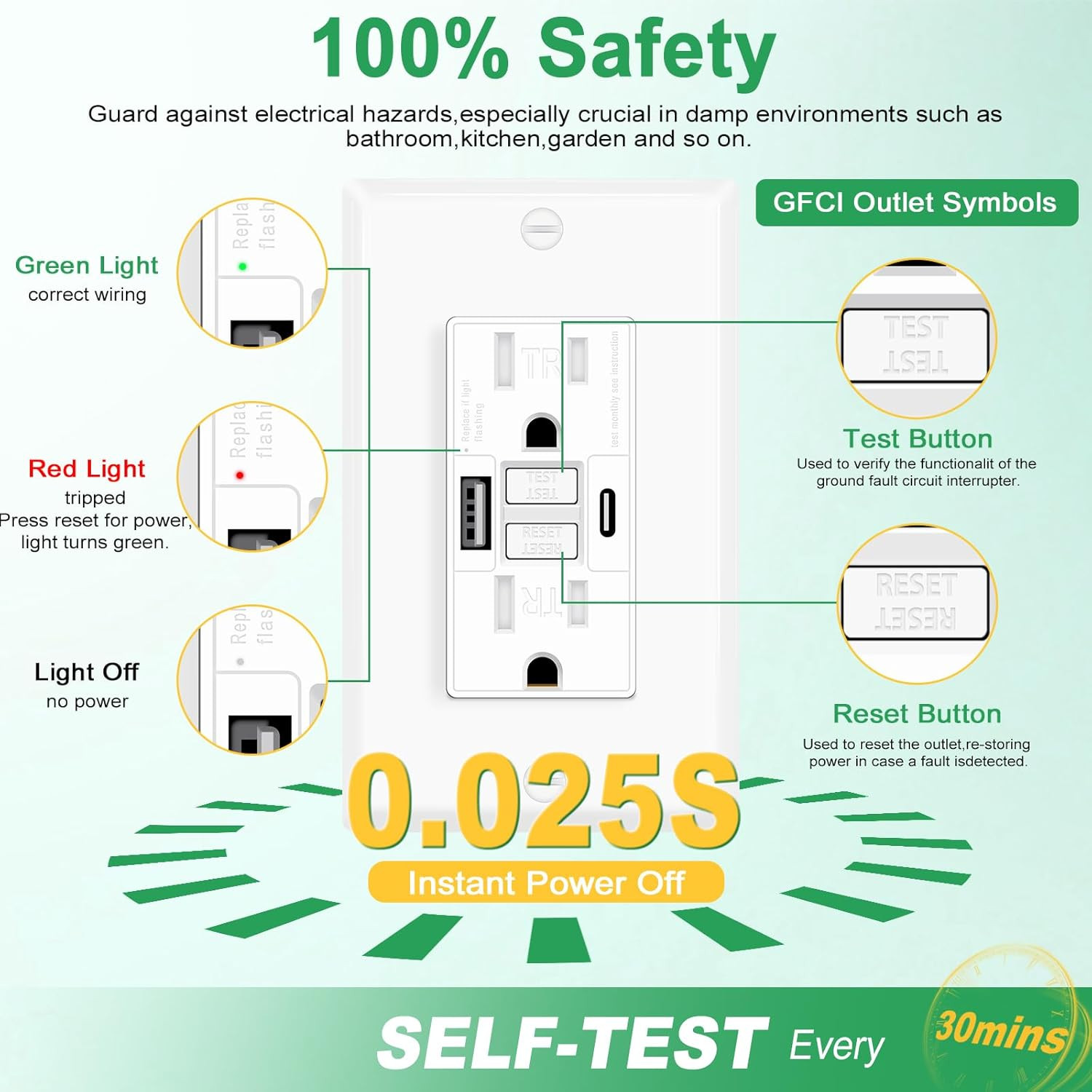 15 Amp GFCI Outlet with USB C & USB a Ports, 2PK Self Test GFCI Electrical Outle