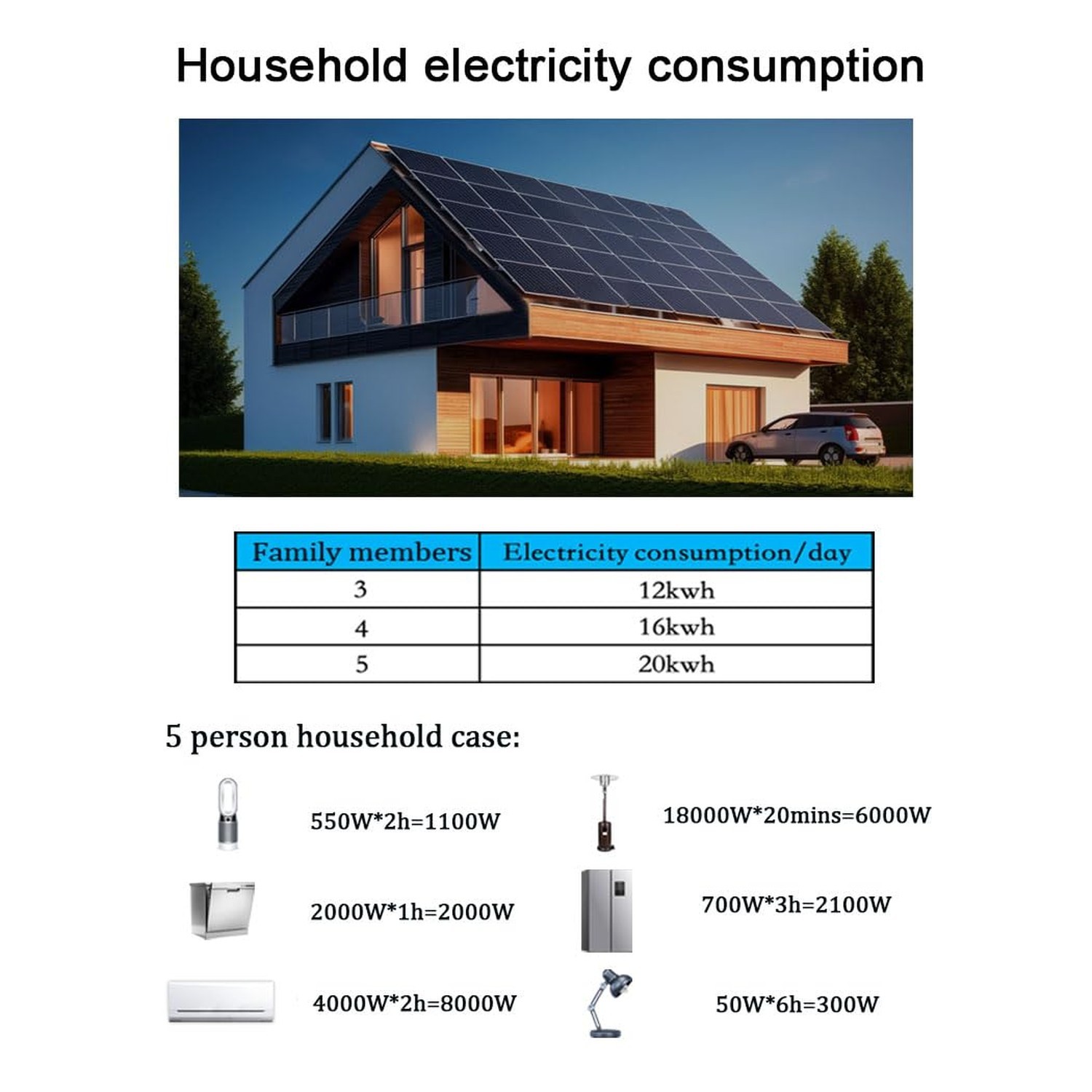 Y&H 1000W Grid Tie Inverter Power Limiter DC25-60V Solar Input AC110V/240V Au…