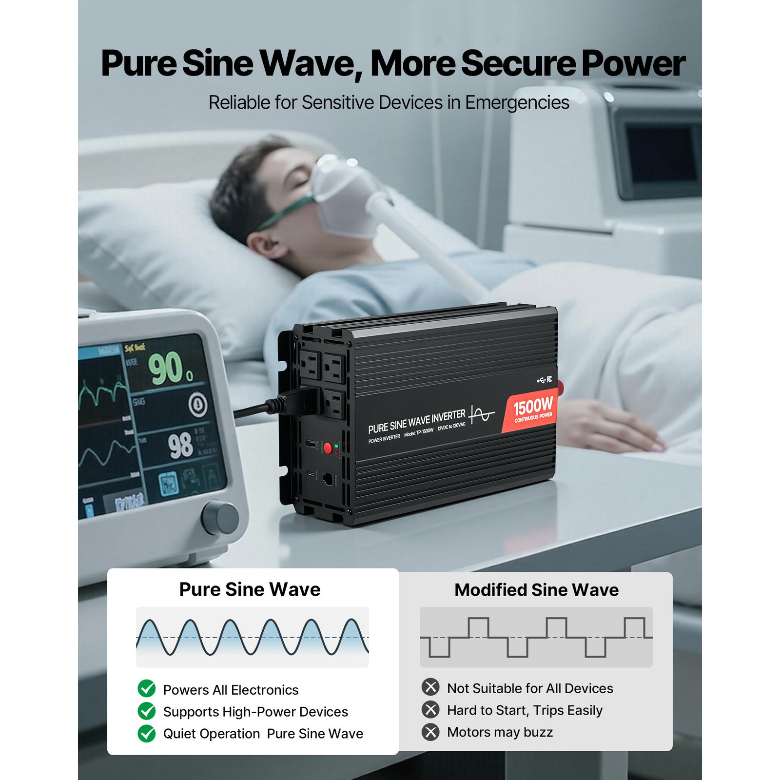 Uimoso 1500W Pure Sine Wave Inverter 12V DC to 120V AC with Remote & USB-C