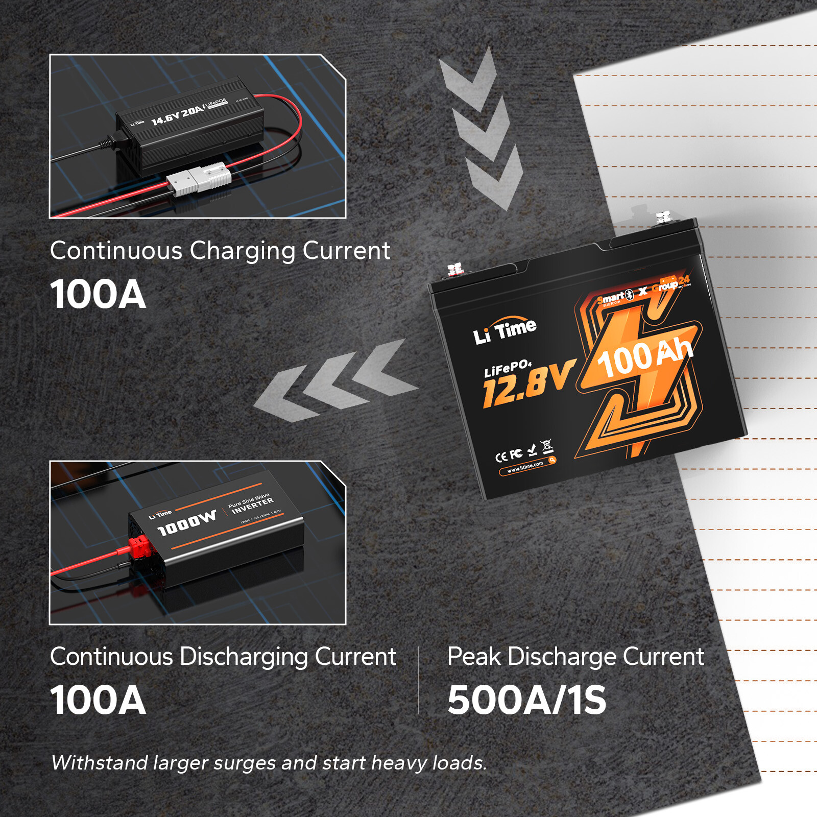 Litime 12V 100Ah Smart Group 24 LiFePO4 Lithium Battery For RV Solar-Refurbished